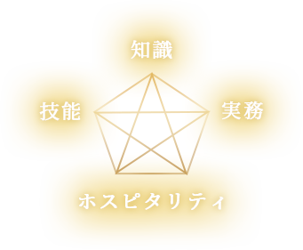 知識 技能 実務 ホスピタリティ